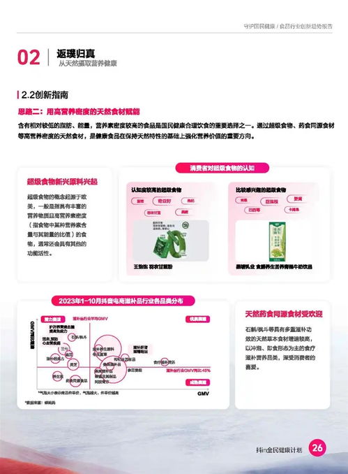 2024食品營(yíng)養(yǎng)健康趨勢(shì)報(bào)告